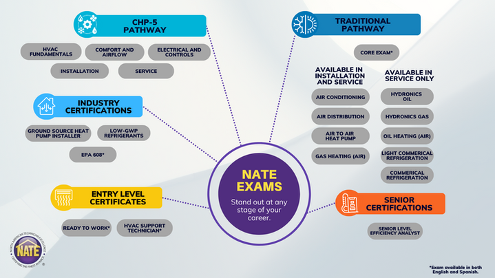 landscape-NATE-Exams-Offered-9.png