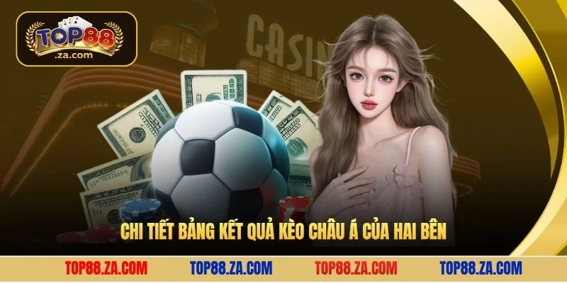Chi tiết bảng kết quả kèo châu á của hai bên